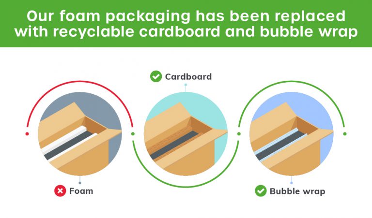 Replacing Packaging