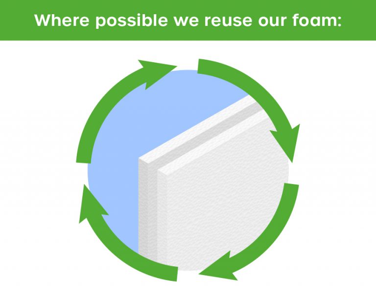 Reusing Our Foam