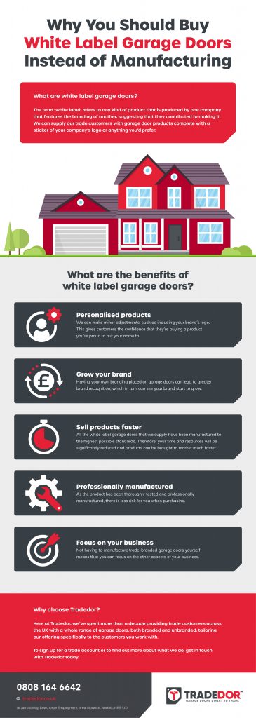 White Label Garage Doors infographic